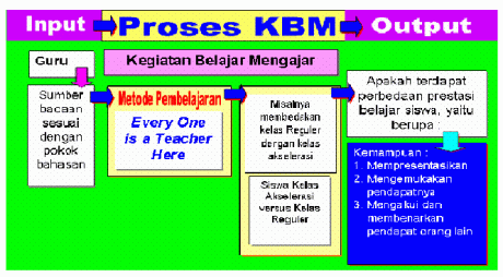 Proses KBM 1